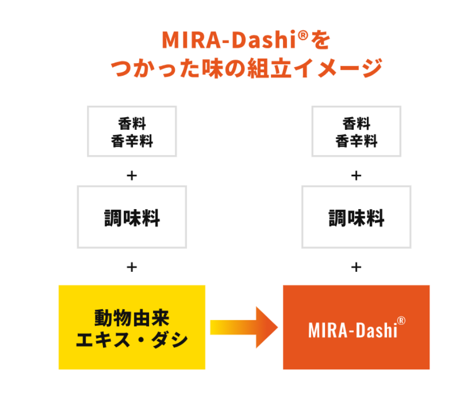 ミラダシの使い方のイメージ